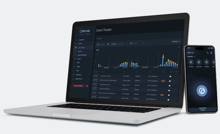 Cloud Access Control